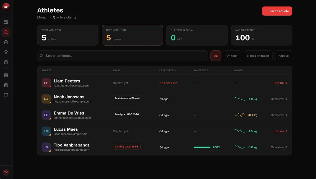 DRIVN Coach Dashboard screenshot